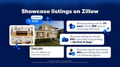 Zillow Showcase 효과 인포그래픽