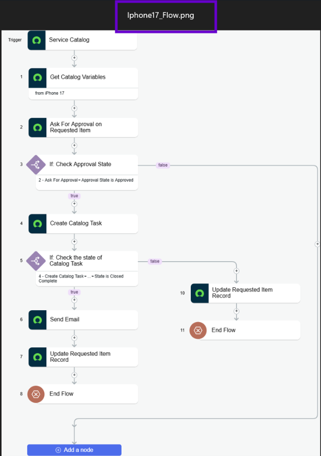 ServiceNow Flow Designer 워크플로 다이어그램