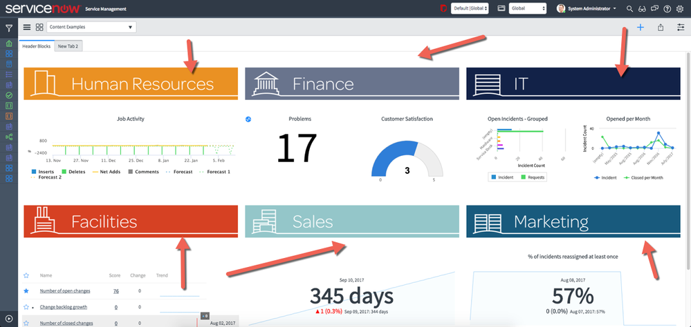 ServiceNow Performance Analytics 대시보드