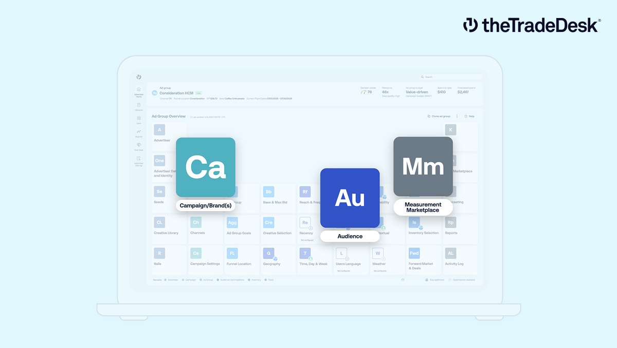 The Trade Desk 플랫폼 개요 이미지 — Kokai 타일 UI 위에 Campaign/Brand, Audience, Measurement Marketplace 타일을 확대