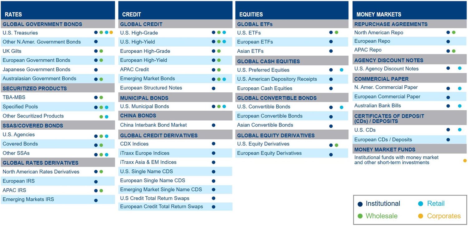 Tradeweb 자산군·상품 전수 매트릭스 (FY2025 10-K)
